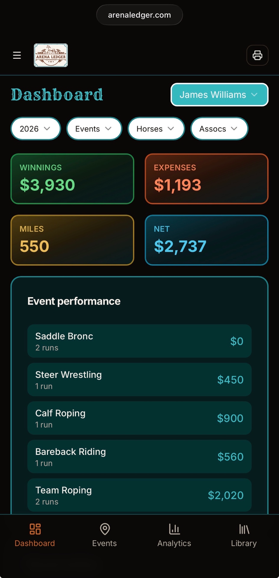 Arena Ledger dashboard mockup showing winnings, expenses, miles, and event performance
